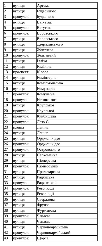 Декомунизация в Рубежном – демонтирован первый памятник Ленину (фото)