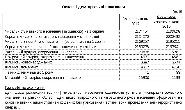 Население массово покидает Луганщину, – исследование