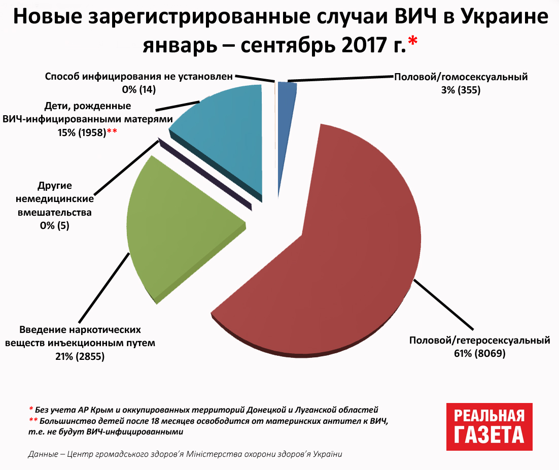 Позитивные люди в оккупации
