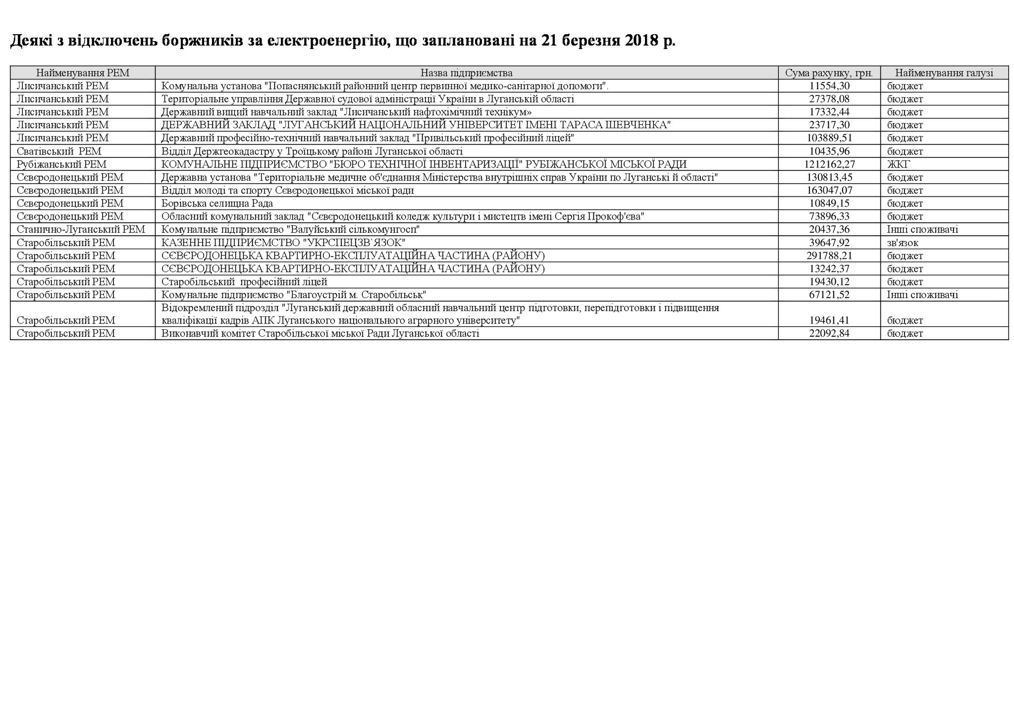 ЛЭО угрожает отключением света за долги