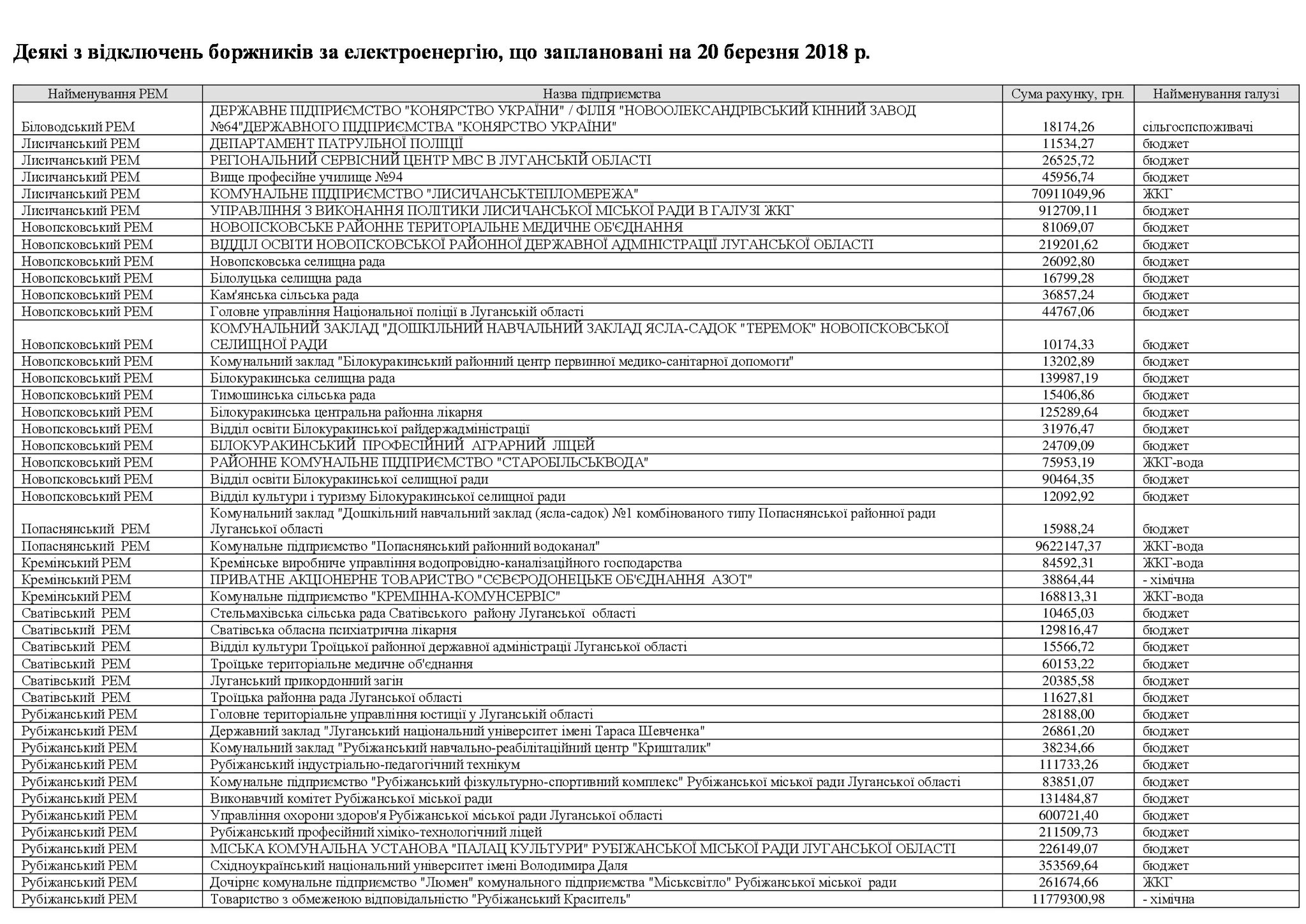 ЛЭО угрожает отключением света за долги