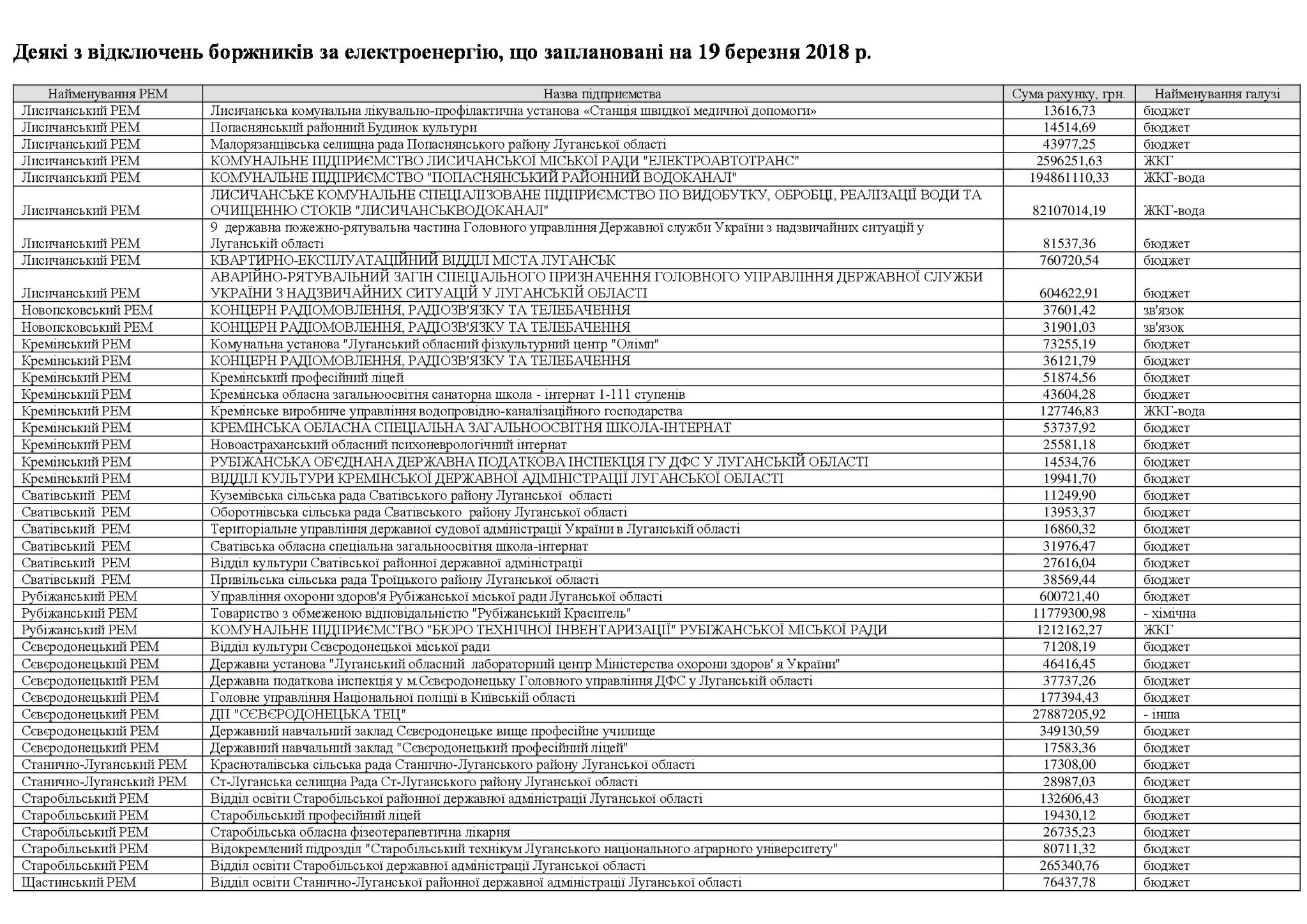 ЛЭО угрожает отключением света за долги