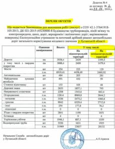 Служба автомобильных дорог в Луганской области будет ремонтировать дороги в ОРЛО?