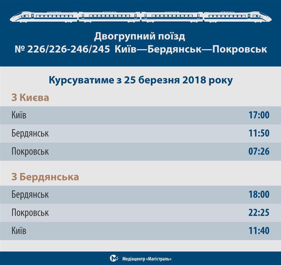 freeСХІД.ua#3 Стартапы Донбасса