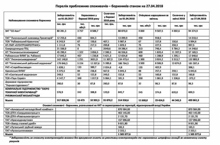В ЛЭО рассказали, каким абонентам-должникам грозит отключение