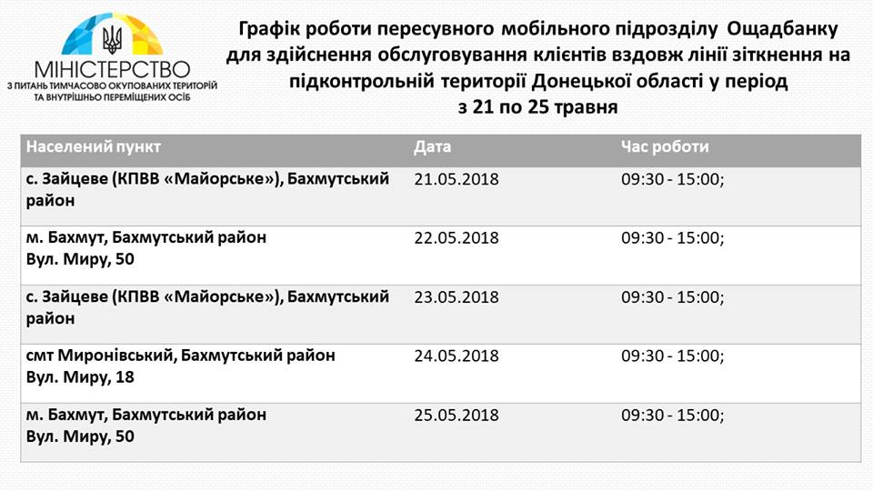 Мобильные отделения «Ощадбанка» на Донбассе. График работы