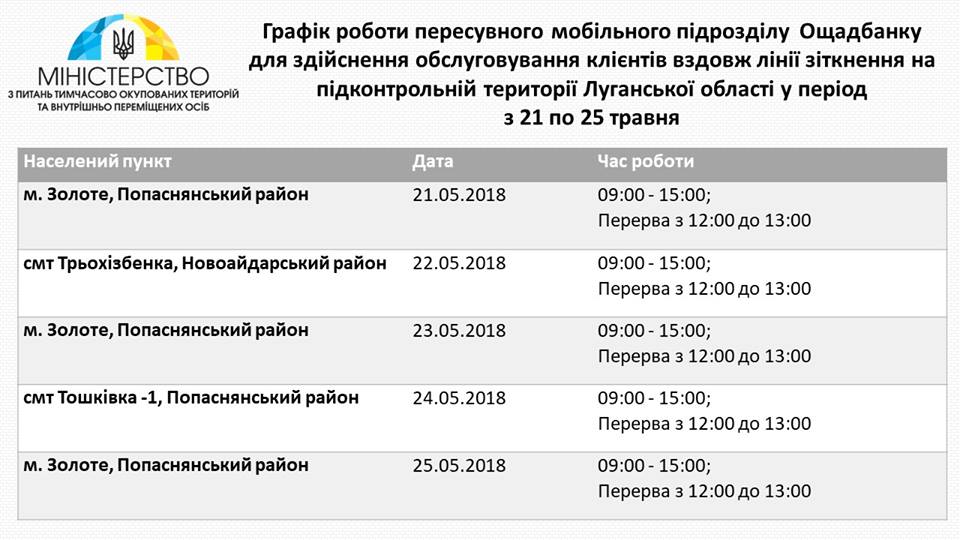 Мобильные отделения «Ощадбанка» на Донбассе. График работы