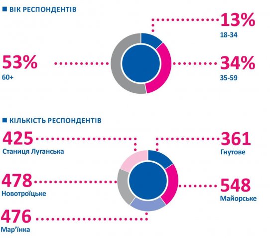 Пересечение линии соприкосновения: кто, зачем и как долго (Инфографика)