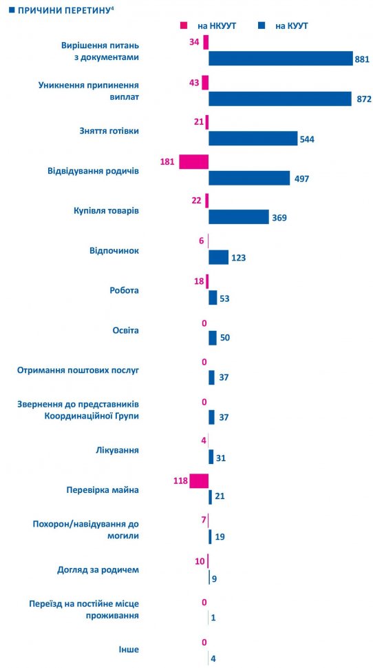 Пересечение линии соприкосновения: кто, зачем и как долго (Инфографика)
