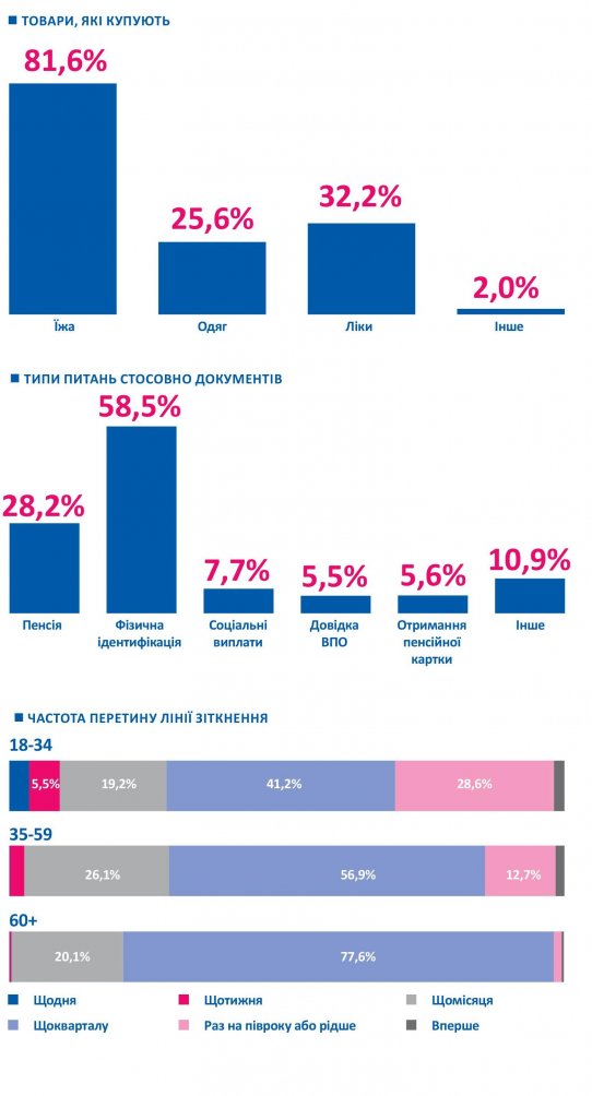 Пересечение линии соприкосновения: кто, зачем и как долго (Инфографика)
