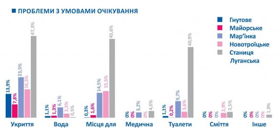 Пересечение линии соприкосновения: кто, зачем и как долго (Инфографика)