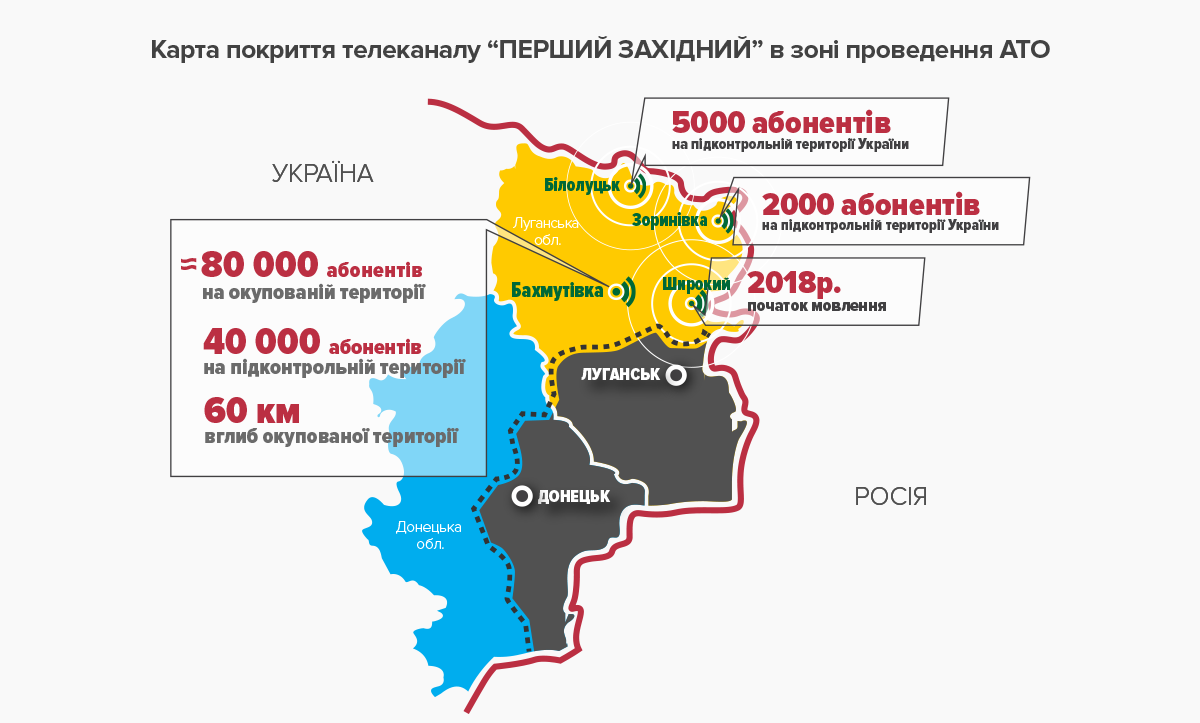 На Луганщине начал вещать «Первый Западный»
