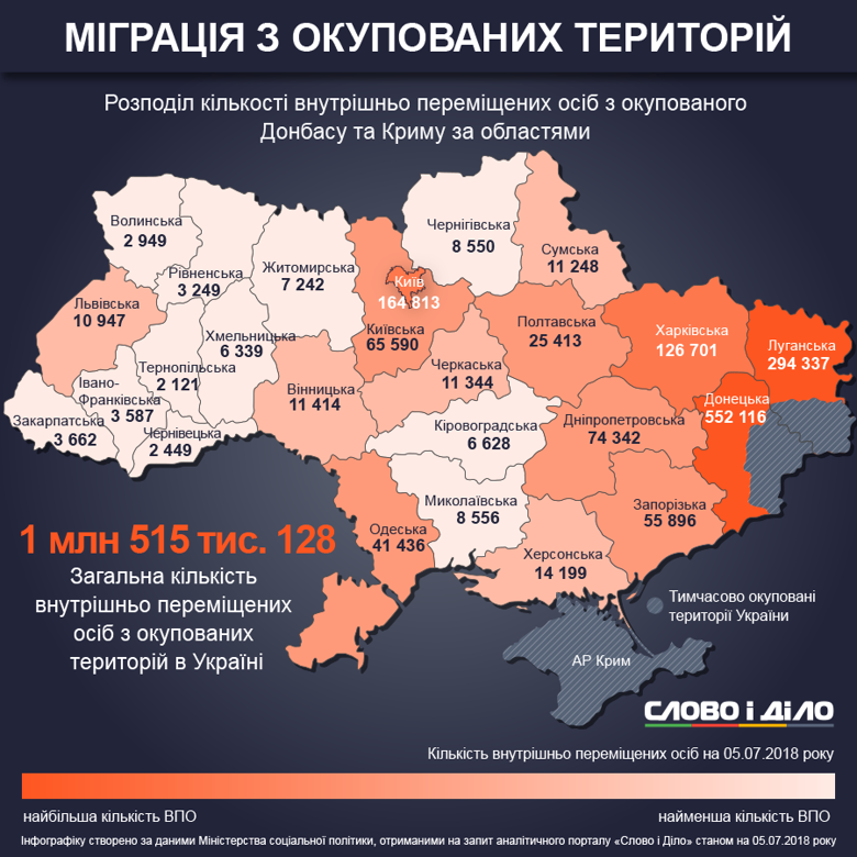 В Украине стало больше переселенцев (Инфографика)