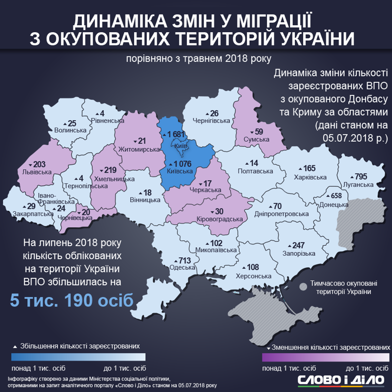 В Украине стало больше переселенцев (Инфографика)