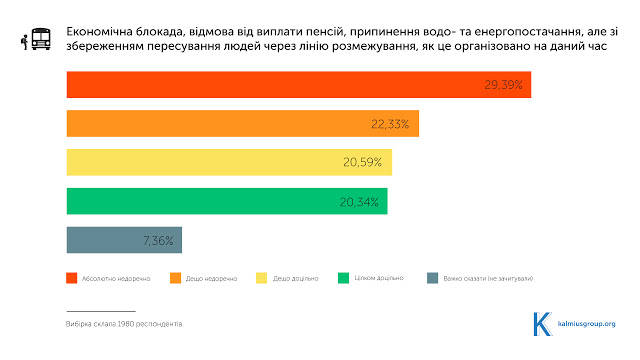 За экономическую блокаду, но с сохранением гуманитарных отношений, – что украинцы думают о реинтеграции Донбасса