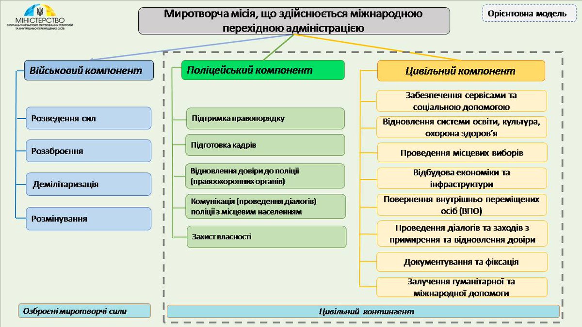 В МинВОТ рассказали, как видят миротворческую миссию на Донбассе