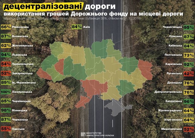 Луганская область хуже остальных справлялась с дорожным ремонтом в этом году (Инфографика)