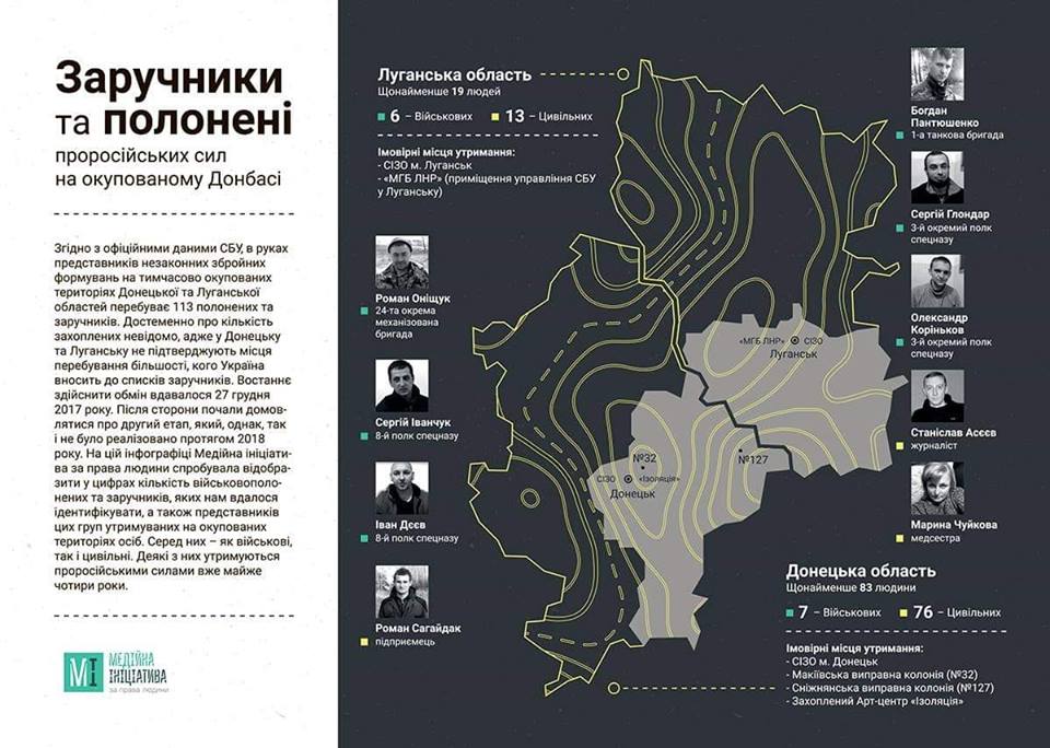 В плену «ЛДНР» минимум более 100 заложников, – правозащитники