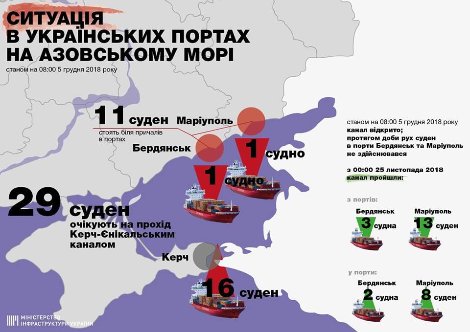 Порты «Бердянск» и «Мариуполь» сокращают график работы, – Омелян