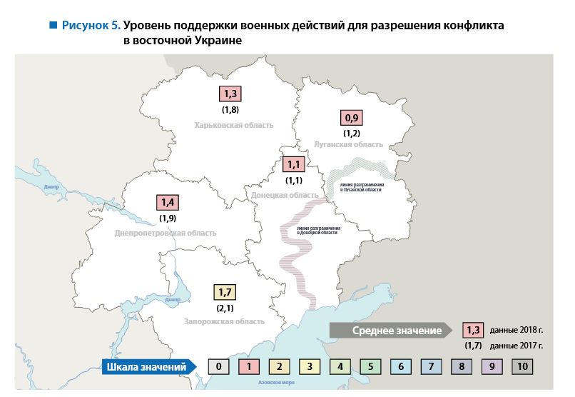 На Донбассе не поддерживают вооруженное разрешение конфликта, – Исследование