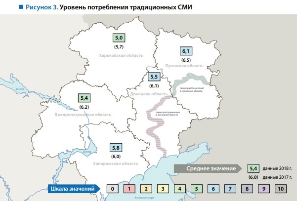 На Донбассе стали меньше пользоваться традиционными СМИ