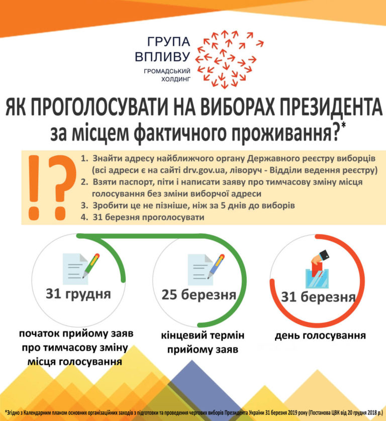 Выборы 2019: как проголосовать переселенцу?