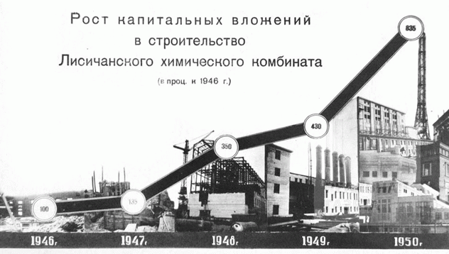 Северодонецкий атомный проект
