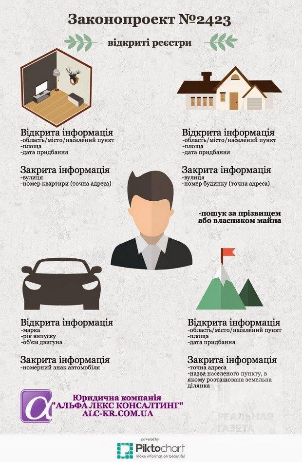 Информация о движимом и недвижимом имуществе граждан станет публичной (фото)