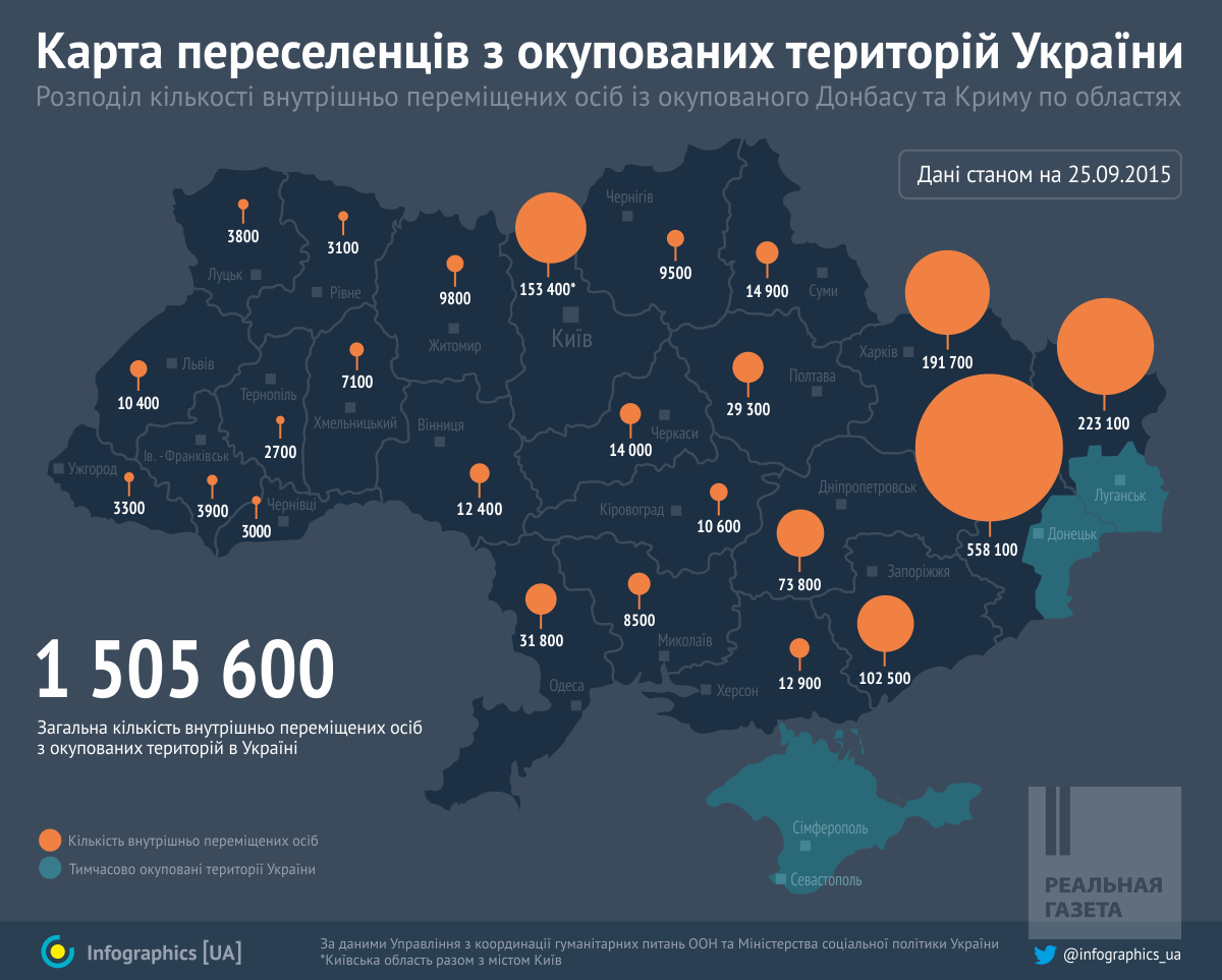 В Украине увеличилось количество переселенцев (инфографика)