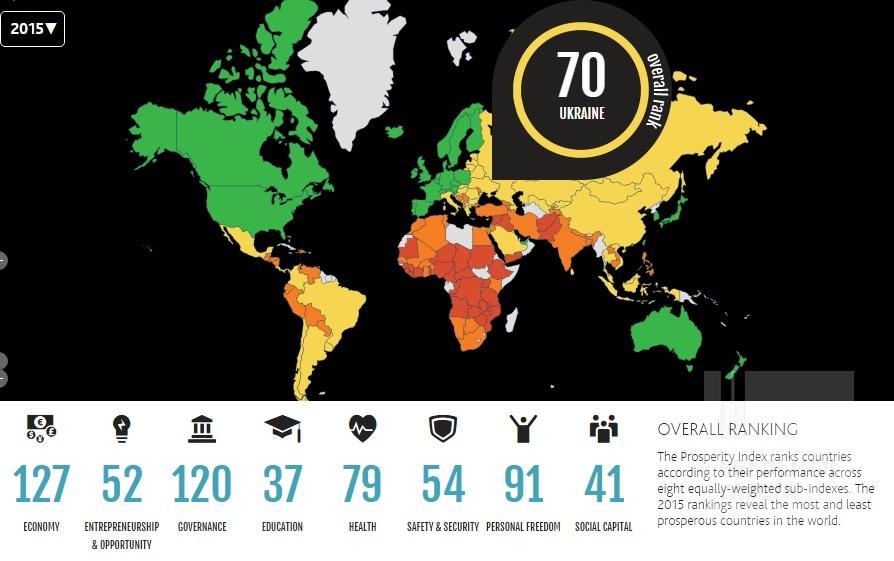 Украина на 70-м месте по уровню благополучия
