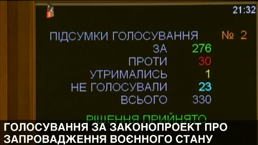 Рада проголосовала за военное положение в Украине