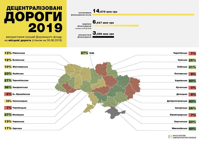 Луганская область хуже остальных справилась с ремонтом дорог