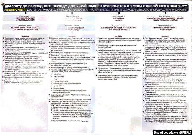 Деоккупация: что будет с Донбассом после?