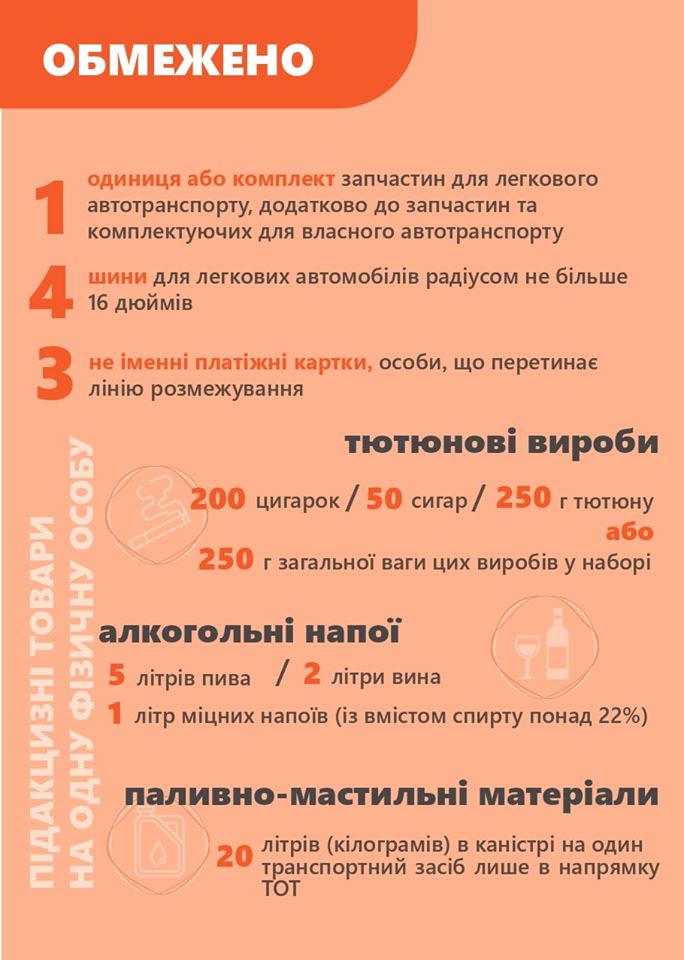 Появился список товаров, которые можно перемещать через линию разграничения