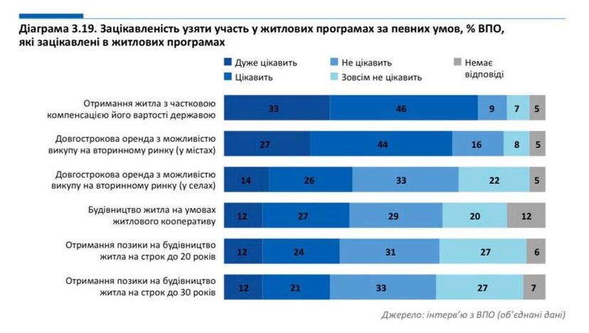 Почти половина переселенцев заинтересованы в жилищных программах, — Руслан Калинин