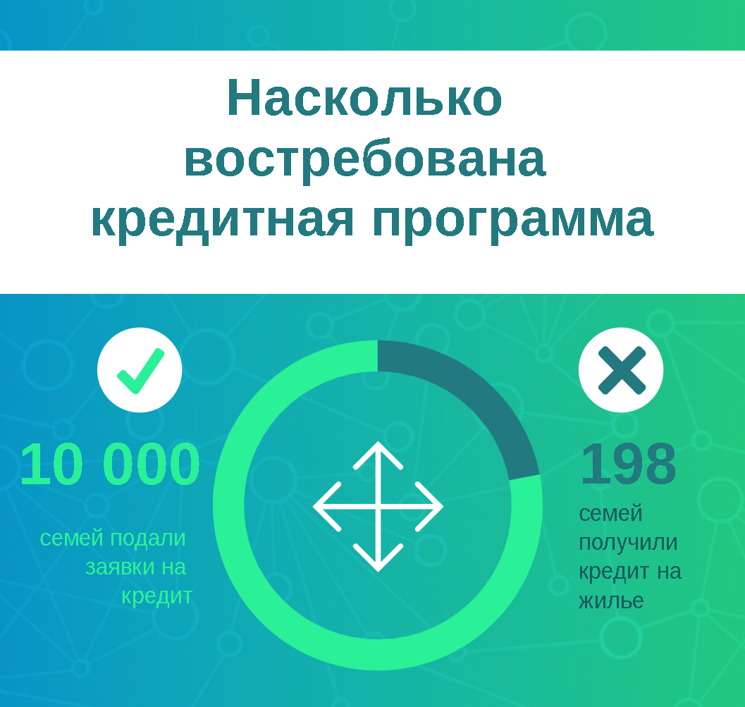 Кредитное жилье для переселенцев. Лайфхаки от «везунчиков»