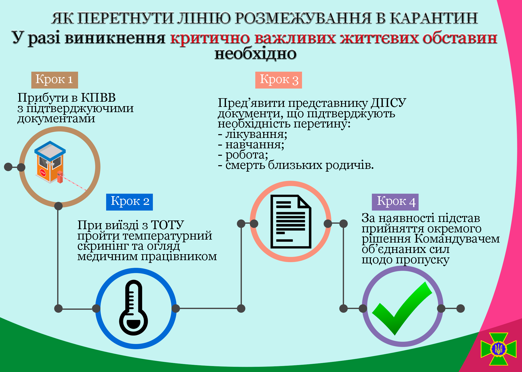 В пограничной службе рассказали, как в карантин пересечь линию разграничения