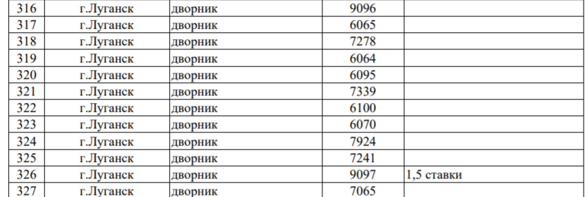 В “ЛНР” собрались “реорганизовывать” угольную отрасль путем закрытия неприбыльных шахт