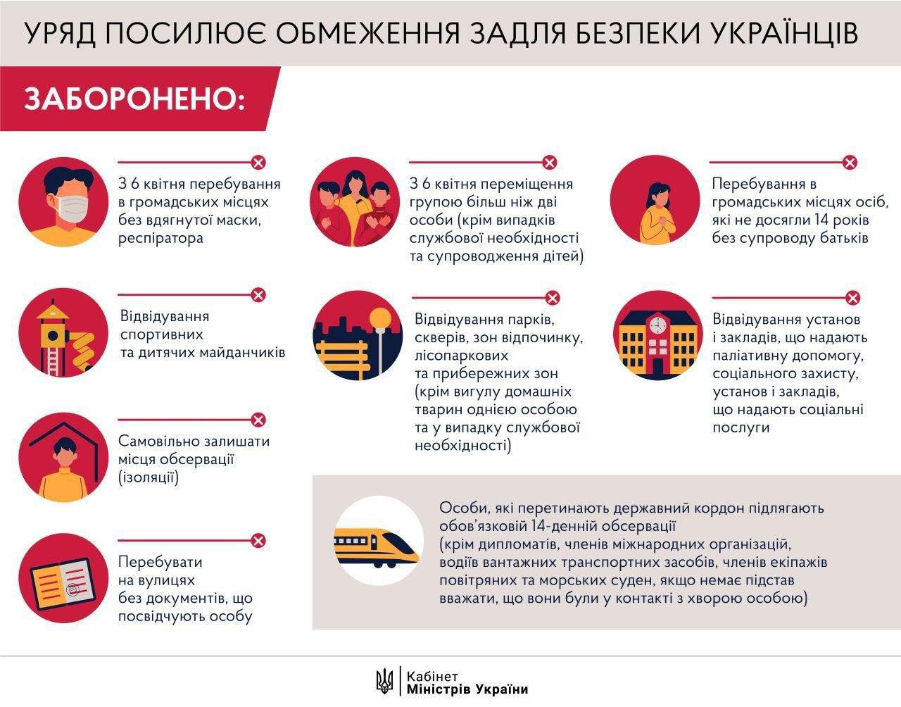 Без масок не выходить, в парках не гулять и больше двух не собираться. Кабмин обновил карантинные запреты