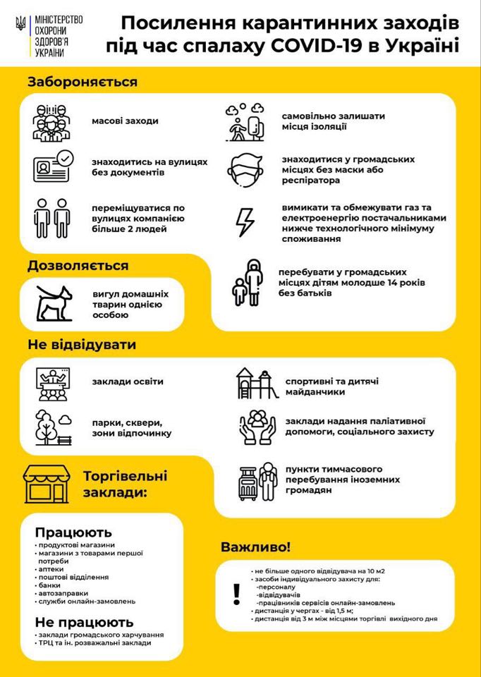 Без масок не выходить, в парках не гулять и больше двух не собираться. Кабмин обновил карантинные запреты