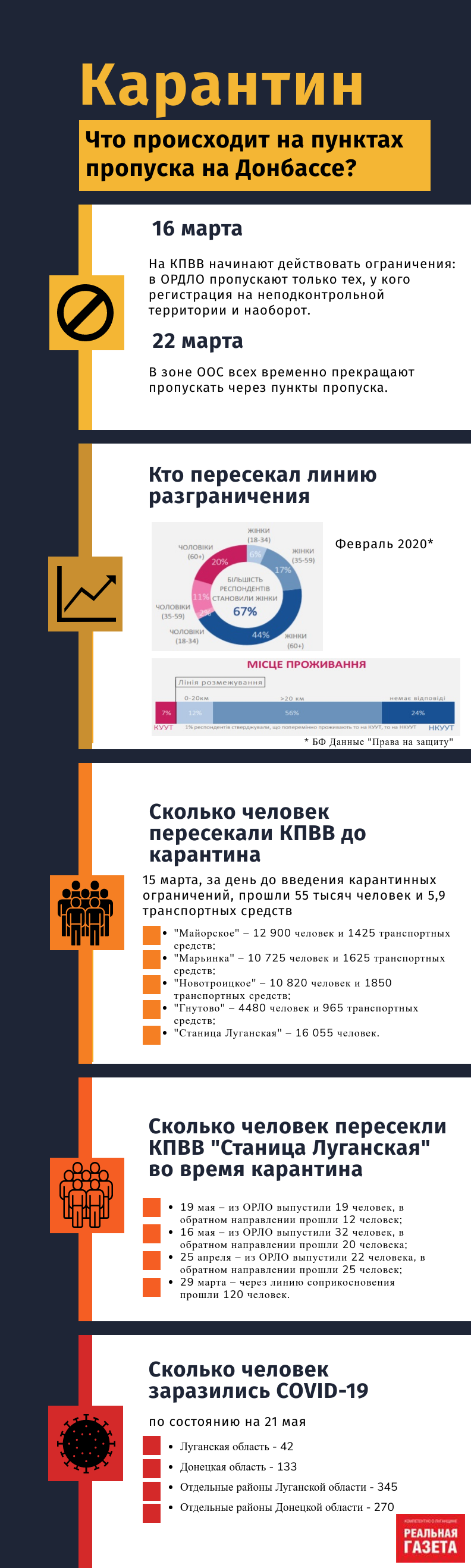 Карантин. Что происходит на пунктах пропуска Донбасса