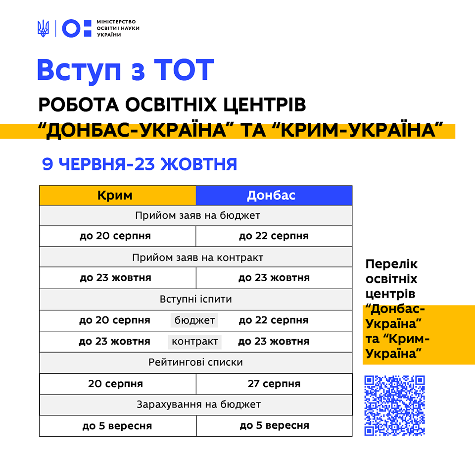 Абитуриенты из ОРДЛО смогут поступить в украинские вузы без ВНО
