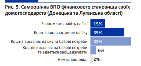 Почти половина переселенцев-бизнесменов были вынуждены закрыть свой бизнес из-за карантина, — МОМ