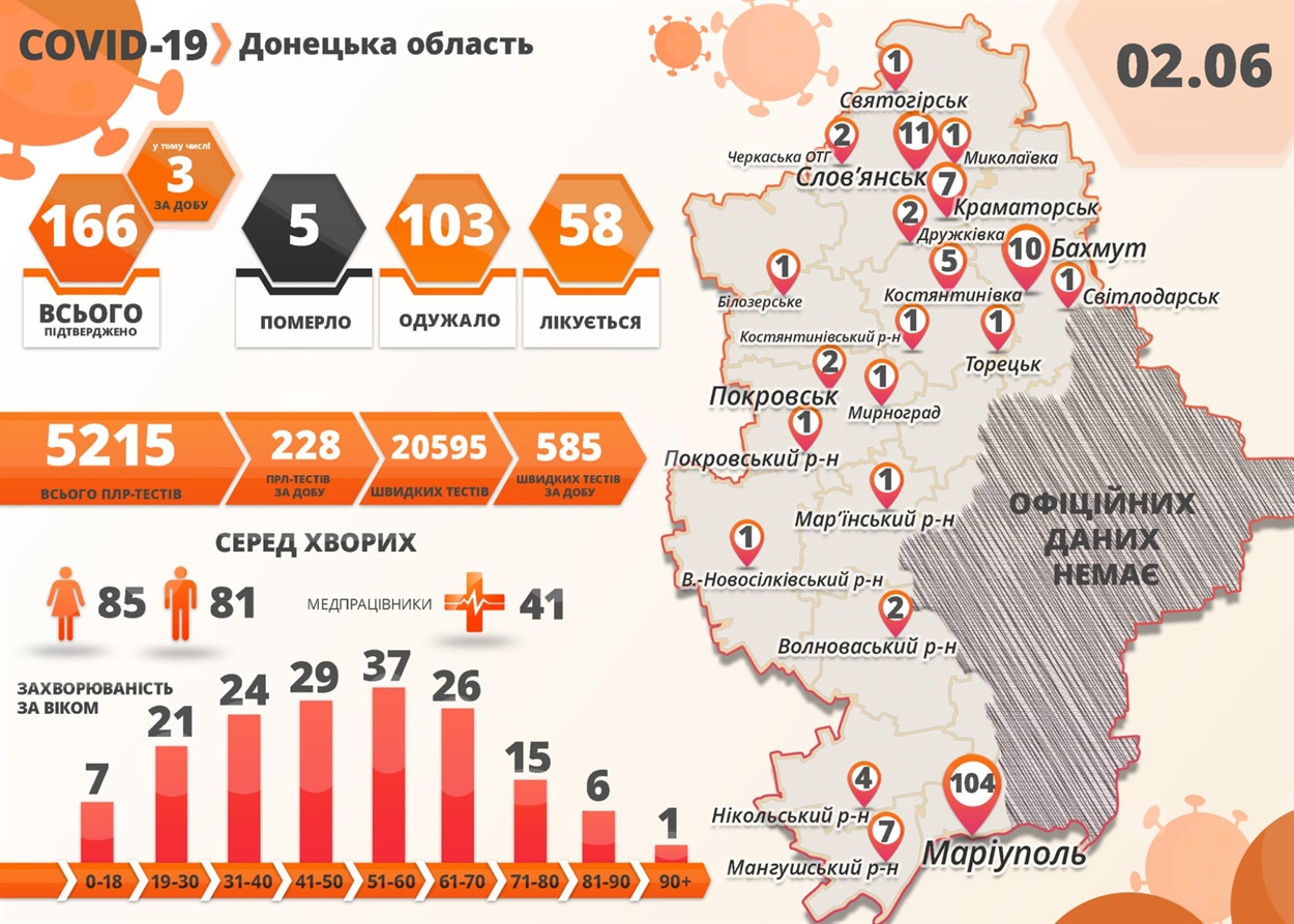 “Закрытый регион”. Как Луганская область переживала карантин