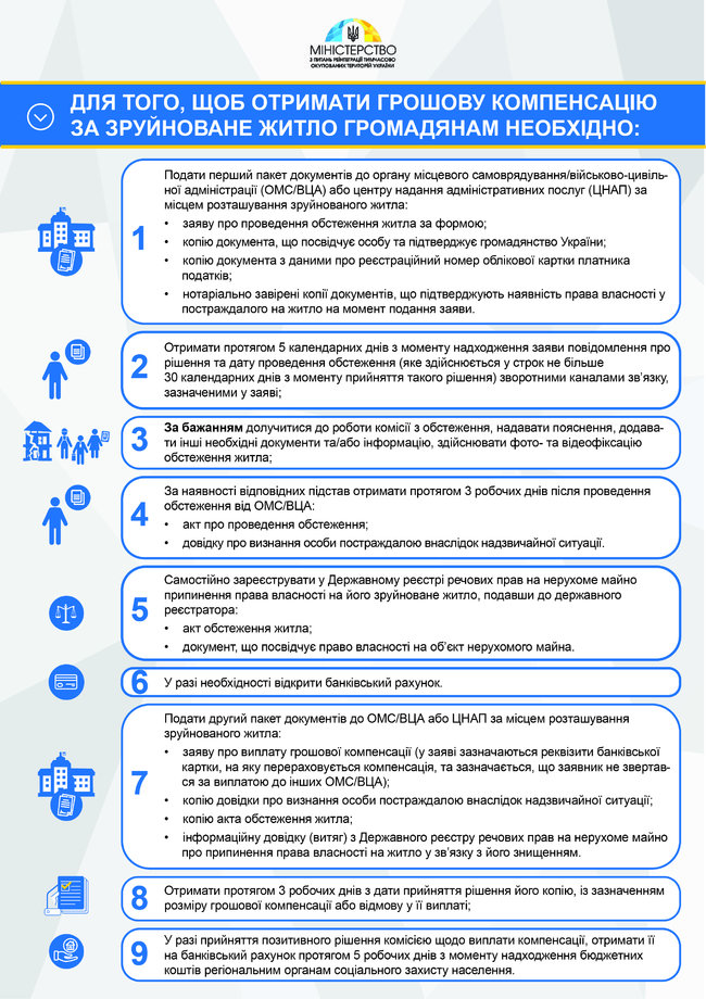 Как получить компенсацию за разрушенное жилье. Инструкция