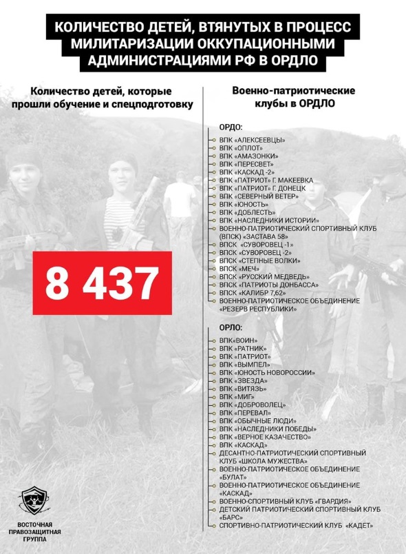 На оккупированном Донбассе действуют не менее 40 детских военно-патриотических клубов, — правозащитники