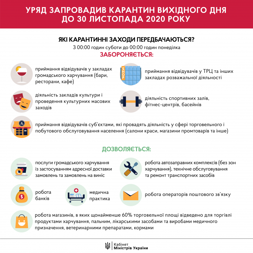 С завтрашнего дня начинает действовать карантин “выходного дня”. Что закроют, а что оставят