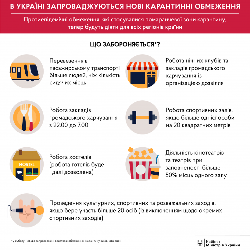 С завтрашнего дня начинает действовать карантин “выходного дня”. Что закроют, а что оставят