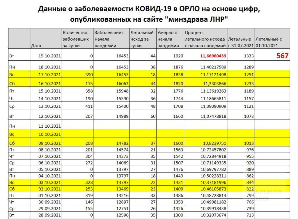 Как РФ (не)спасает Донбасс от «короны»