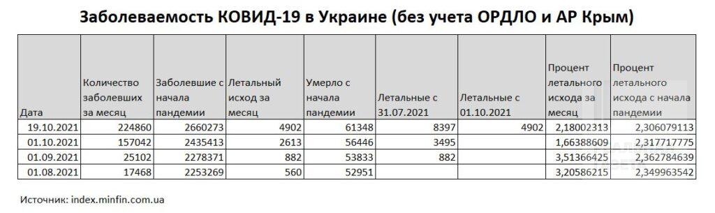 Как РФ (не)спасает Донбасс от «короны»